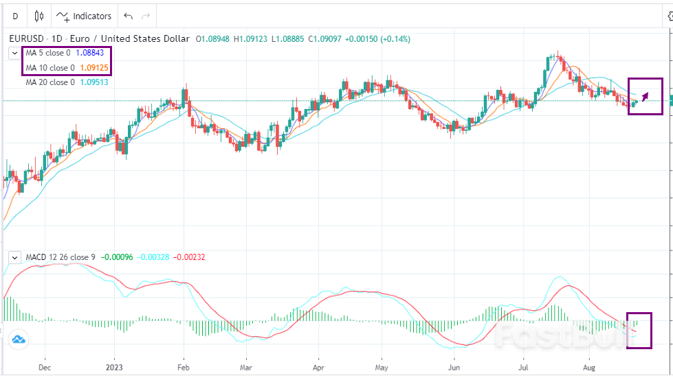 EURUSD:超卖修复,盘面反弹_1 EURUSD:超卖修复,盘面反弹_1