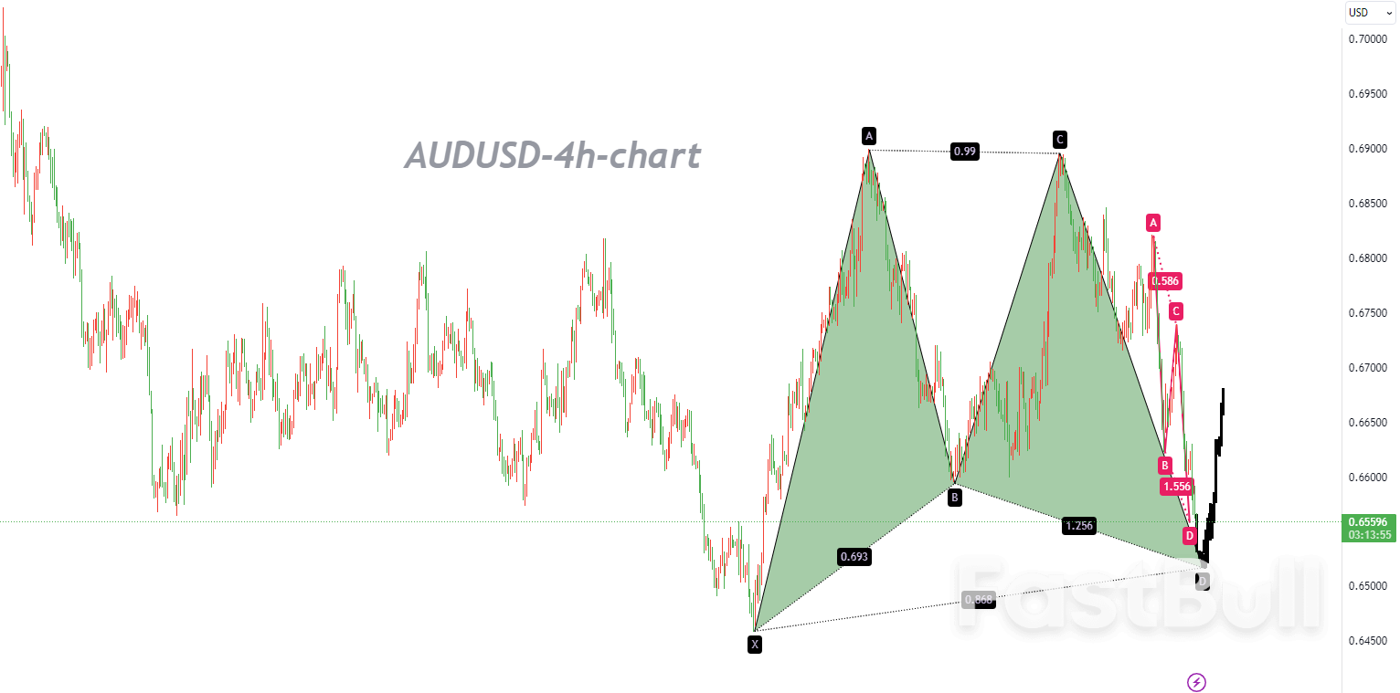 ADUUSD：抛售的尽头是曙光_1