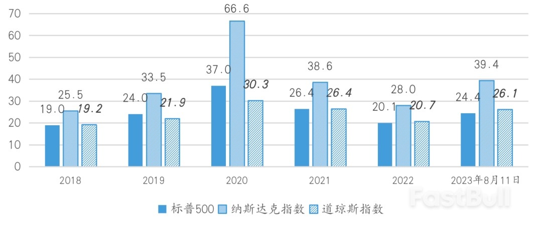 投资者风险偏好上升支撑了美股上涨_1