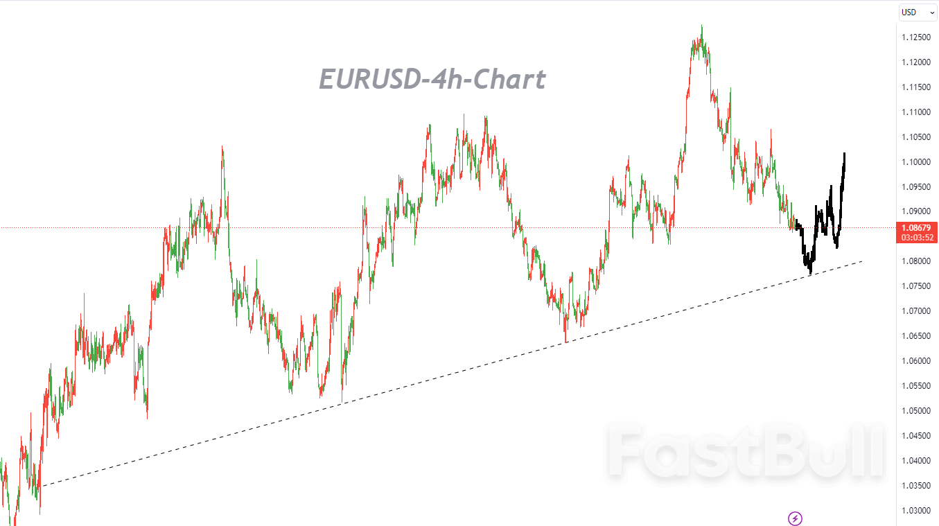 EURUSD:顺势交易,以逢高做空为主_1 EURUSD:顺势交易,以逢高做空为主_1