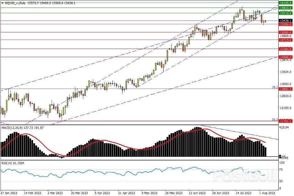 今日汇市交易策略（8月4日）_5