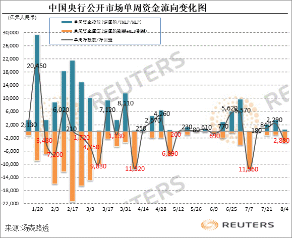 中国稳增长策马扬鞭降准窗口临近，惟风险警钟再敲不可期待过高_1