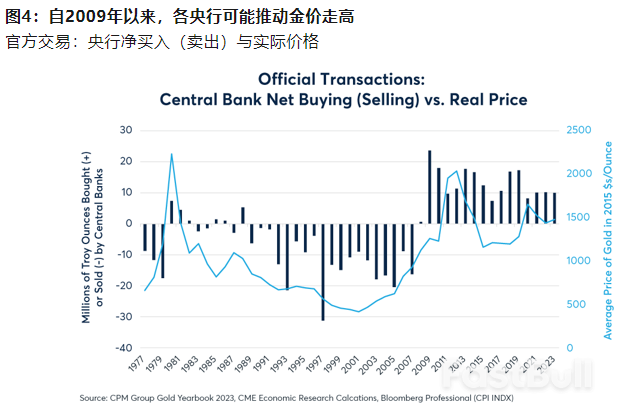 黄金：被忽视的供应端因素_4