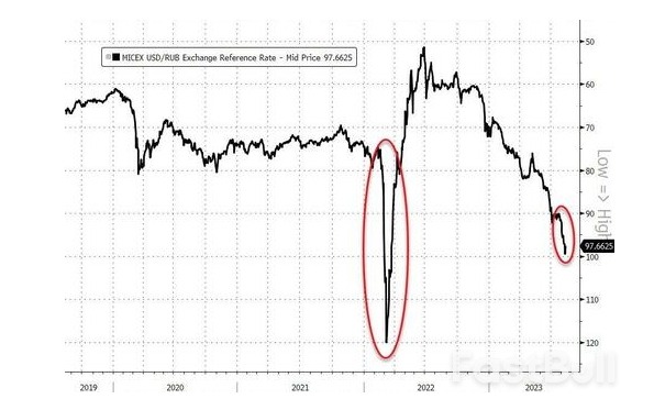 一个时代的“落幕”！一文读懂：美国实际收益率刷新14年高位意味着什么？_5
