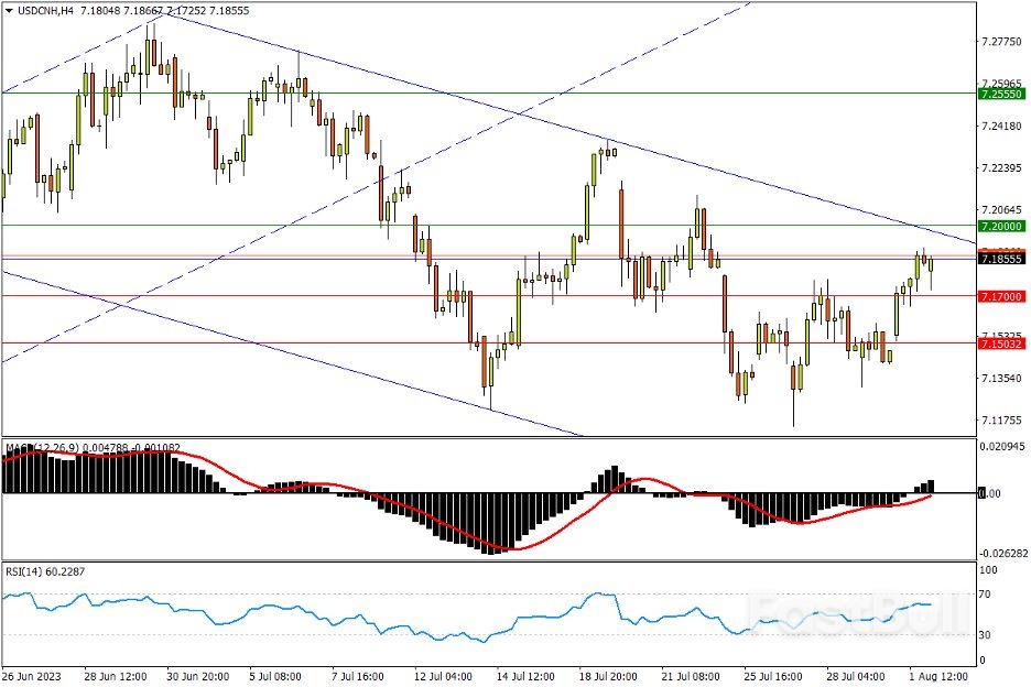 今日汇市交易策略（8月2日）_2