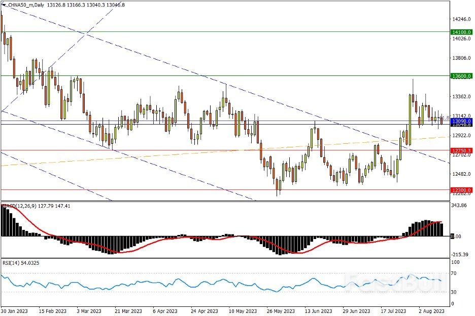 今日汇市交易策略(8月11日)_5 今日汇市交易策略(8月11日)_5