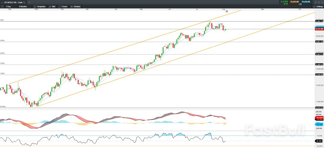 7月非农数据前瞻，劳动力市场或保持韧性_1