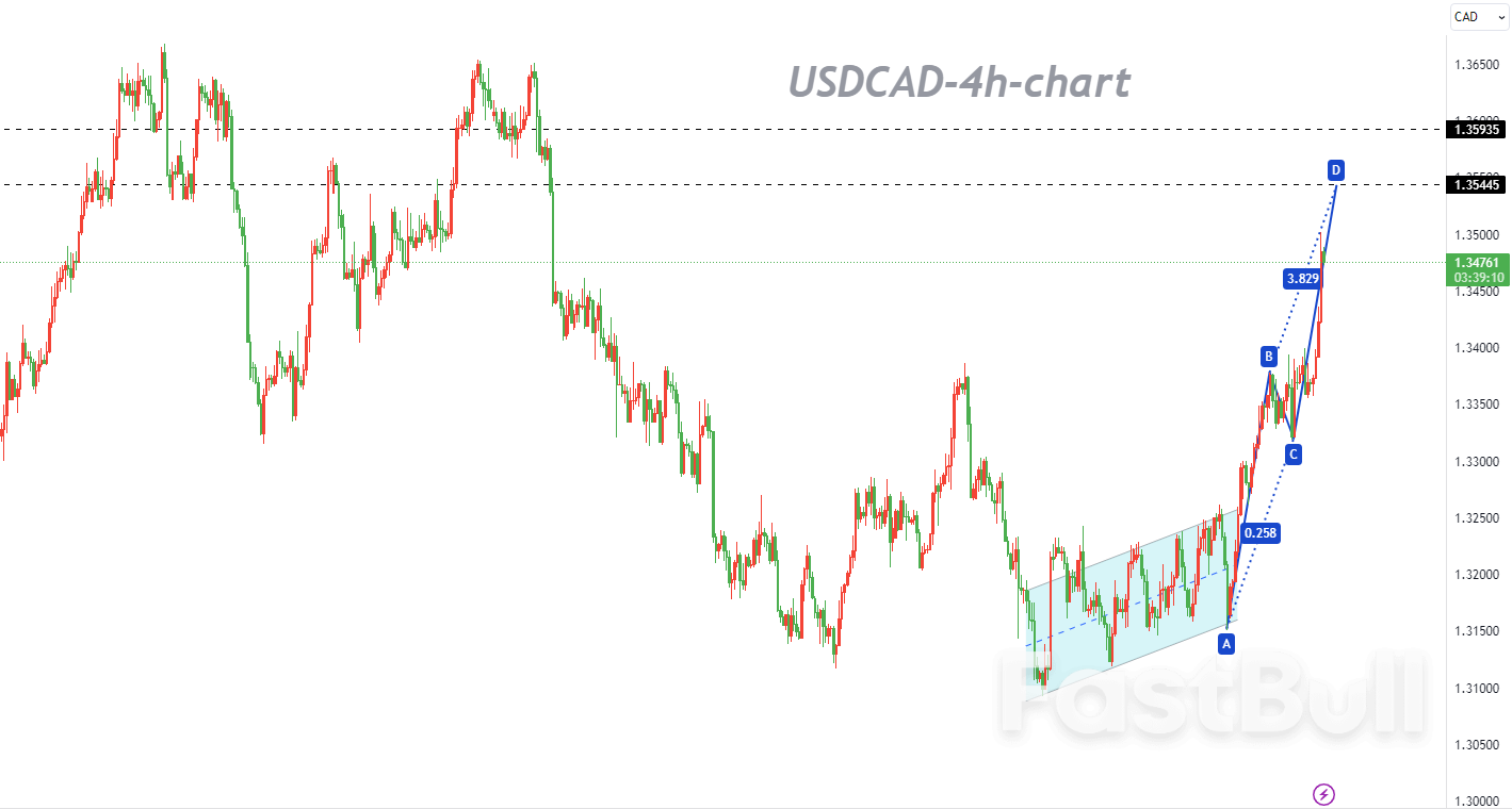 USDCAD：多头仍然有一定的上涨空间，以逢低买入为主_1