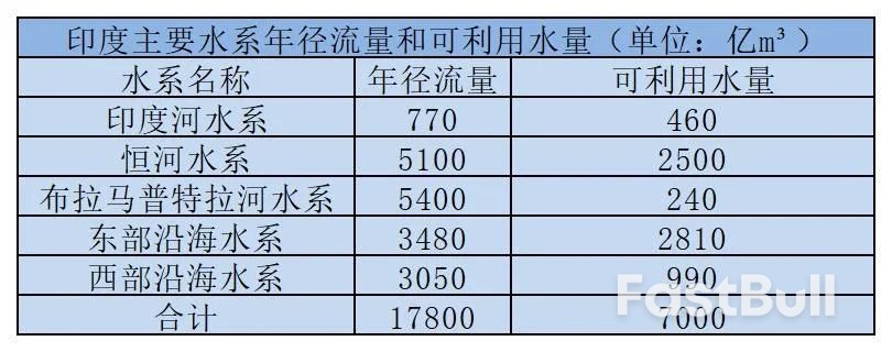 印度10万亿“北水南调”工程，为何失败了？_1