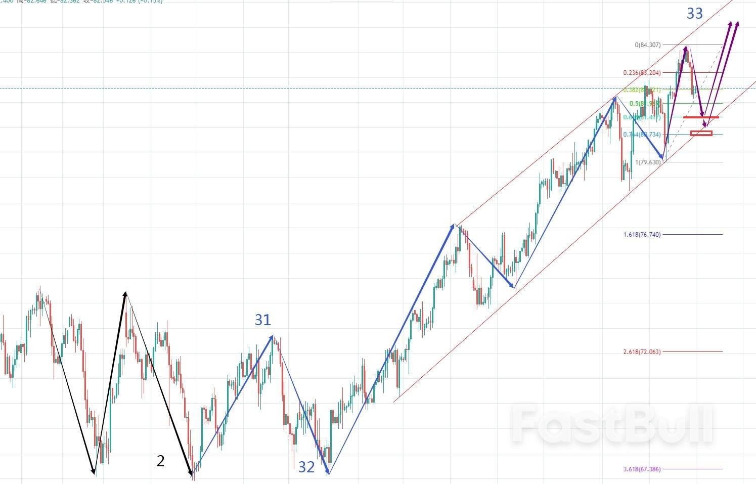  WTI：原油再次陷入调整、短期还有低点_1