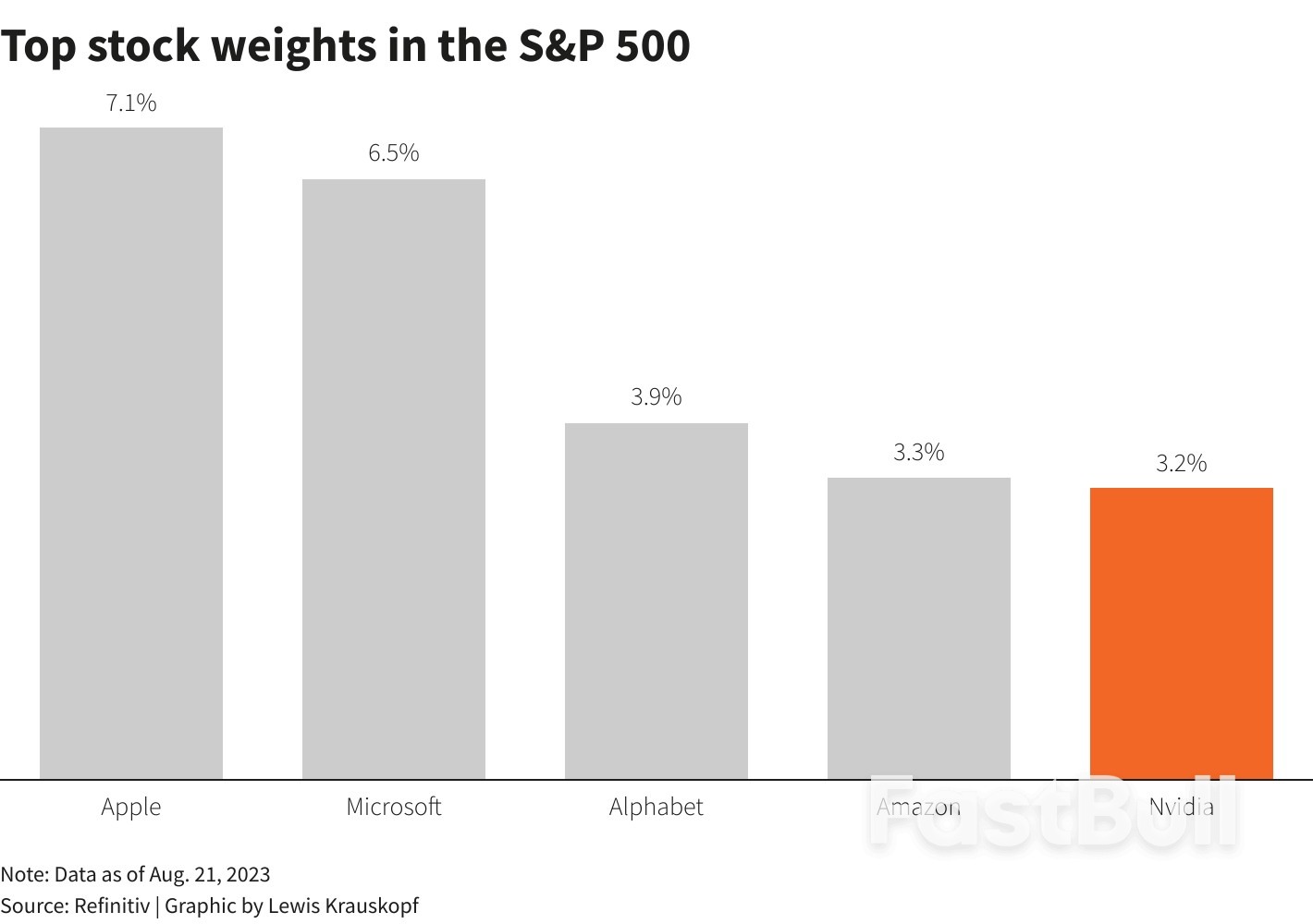 Investors Look to AI-Darling Nvidia's Earnings as U.S. Stocks Rally Wobbles_2