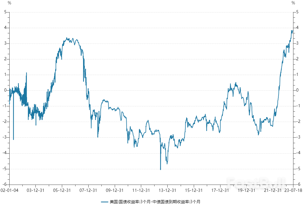 美国短债，正迎来一个特殊的高性价比投资窗口期_4