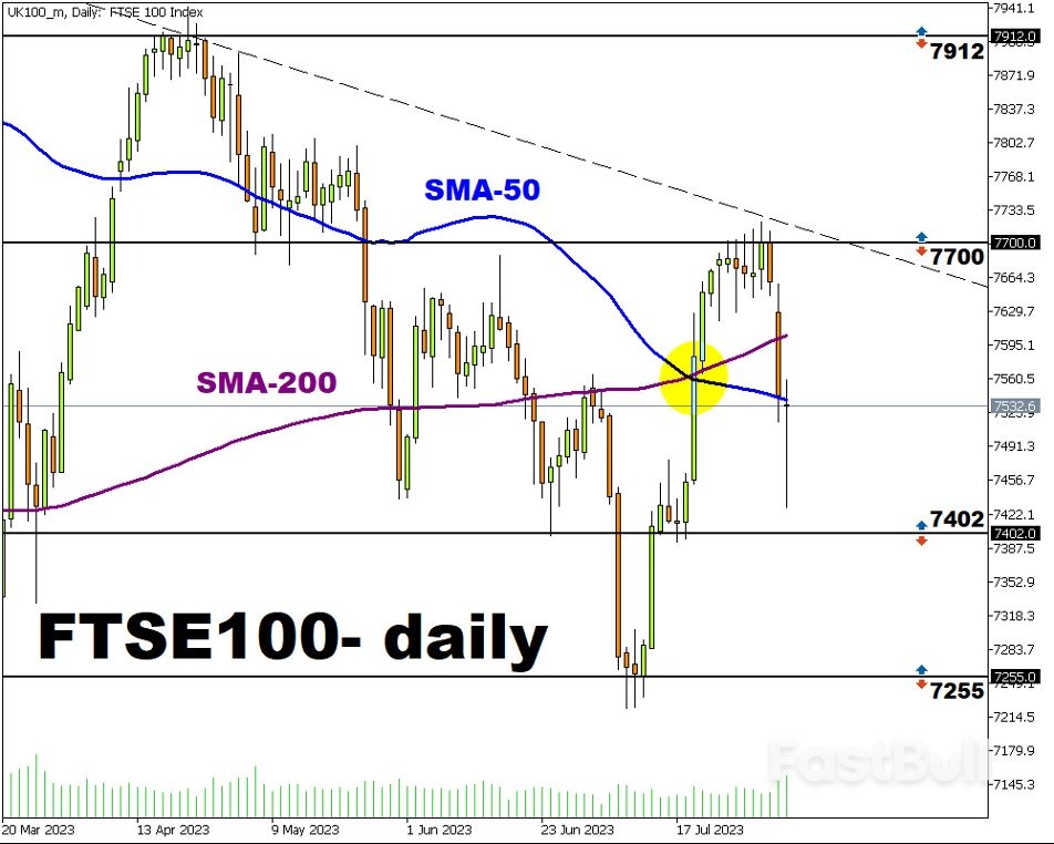 英国央行放慢加息步伐,富时100大跌后反弹_3 英国央行放慢加息步伐,富时100大跌后反弹_3