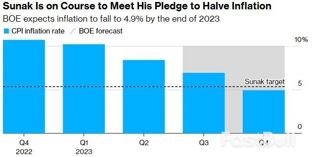 英国央行行长:抗通胀“尾声”需长时间保持限制性利率,押注降息“为时过早”_3 英国央行行长:抗通胀“尾声”需长时间保持限制性利率,押注降息“为时过早”_3