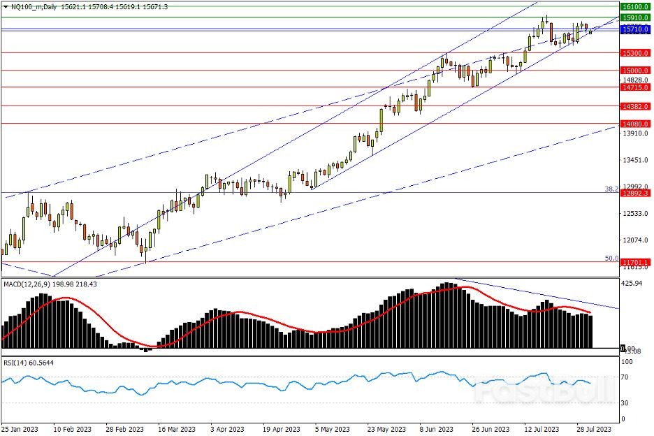 今日汇市交易策略（8月2日）_5