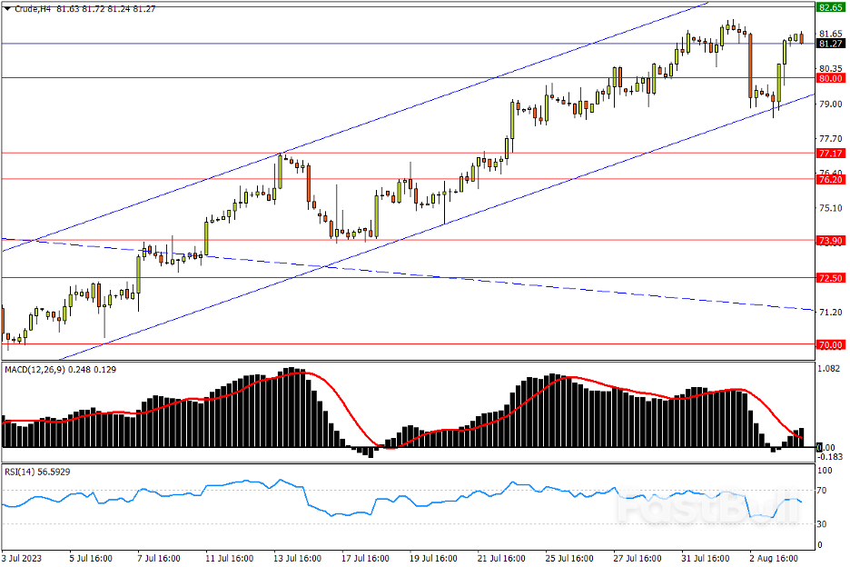 今日汇市交易策略（8月4日）_4