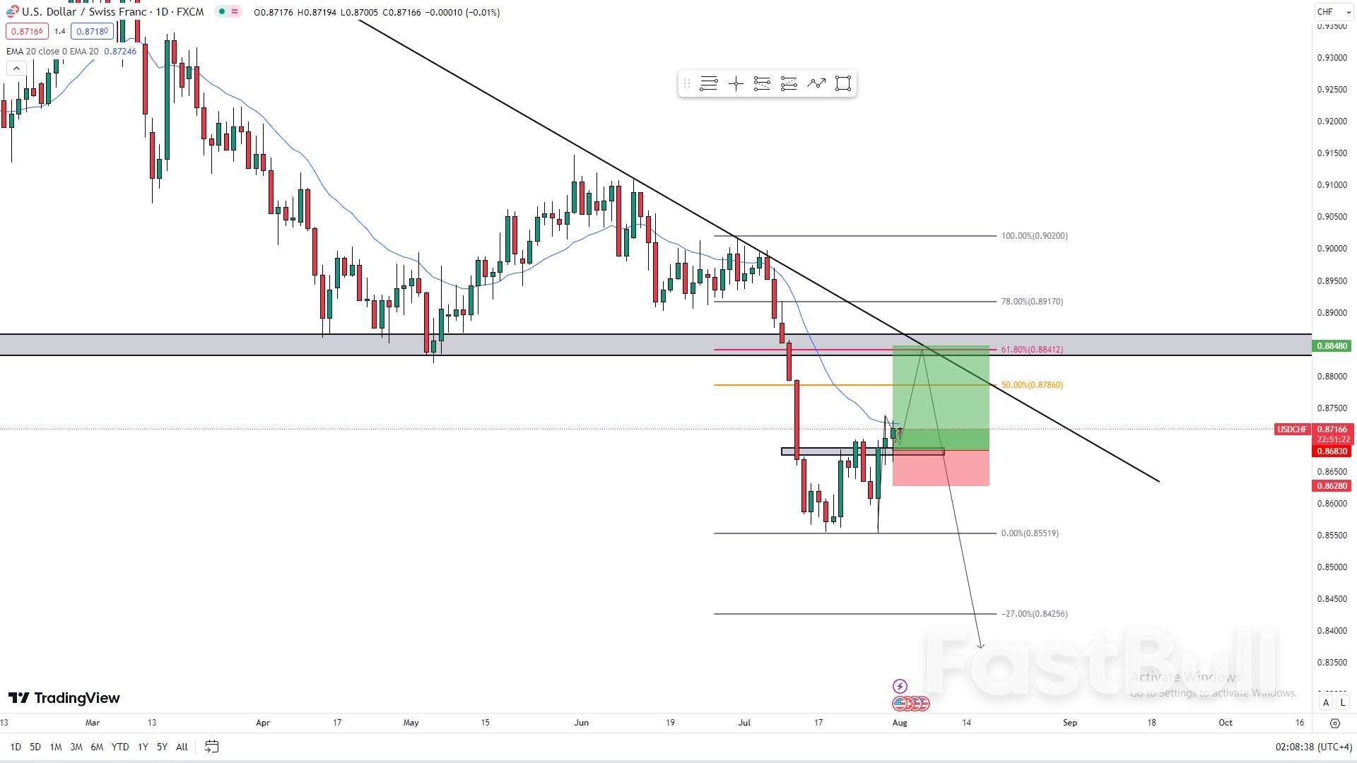 USD/CHF Reacts to Swiss KOF Leading Indicator and US Economic Data ...