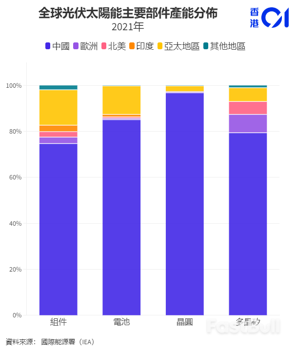 垄断清洁能源供应中国影响力堪比石油界的沙特?_2 垄断清洁能源供应中国影响力堪比石油界的沙特?_2