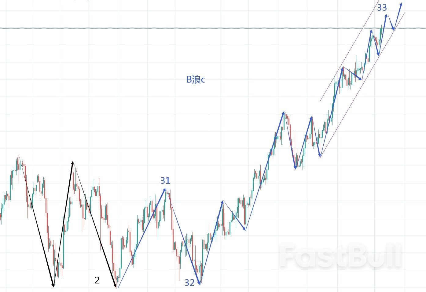 WTI：原油再次创出新高、继续多_1
