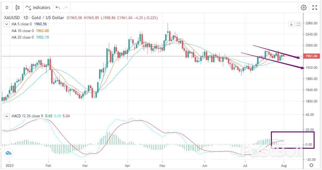 XAUUSD：关注非农，短线交易为主_1