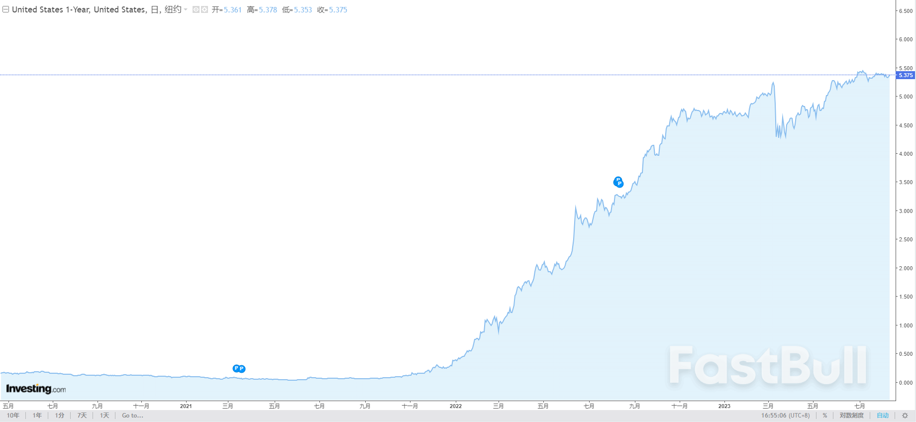 現貨金價受美債收益率上升影響承壓走低,關注美國7月CPI_1 現貨金價受美債收益率上升影響承壓走低,關注美國7月CPI_1