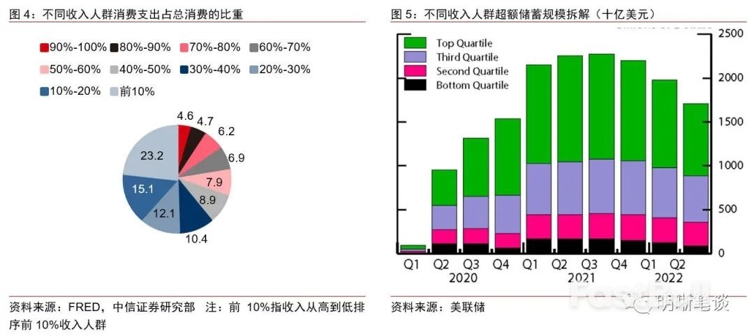 美國經濟為何保持韌性? _3 美国经济为何保持韧性?_3