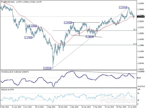 Market Awaits Clear Direction Amid Market Lull_1 Market Awaits Clear Direction Amid Market Lull_1