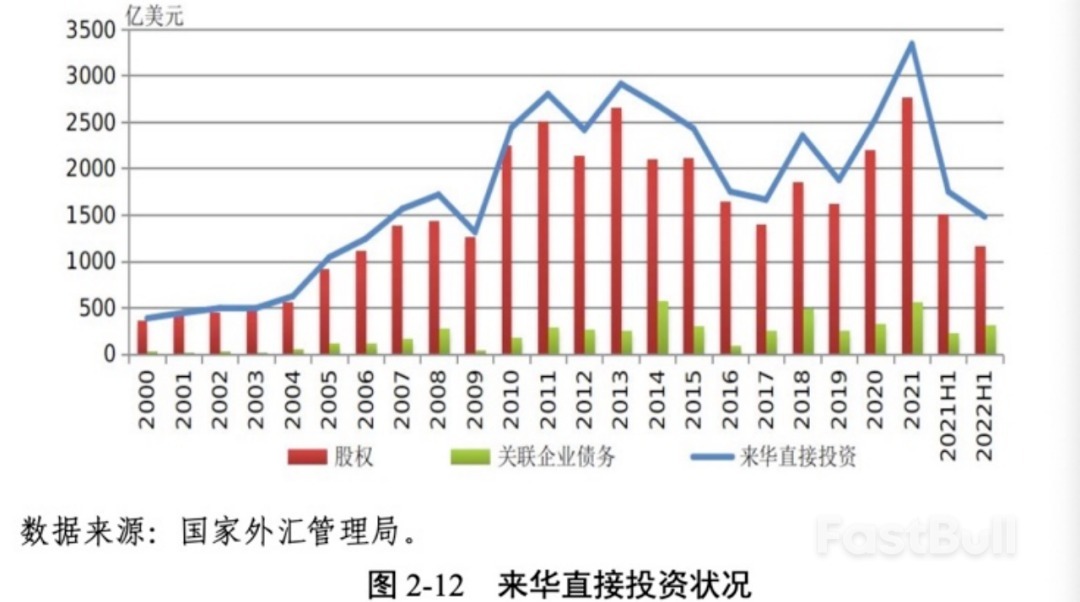 不必再迷信绝对外资数量增长，中国需要重估外资_1