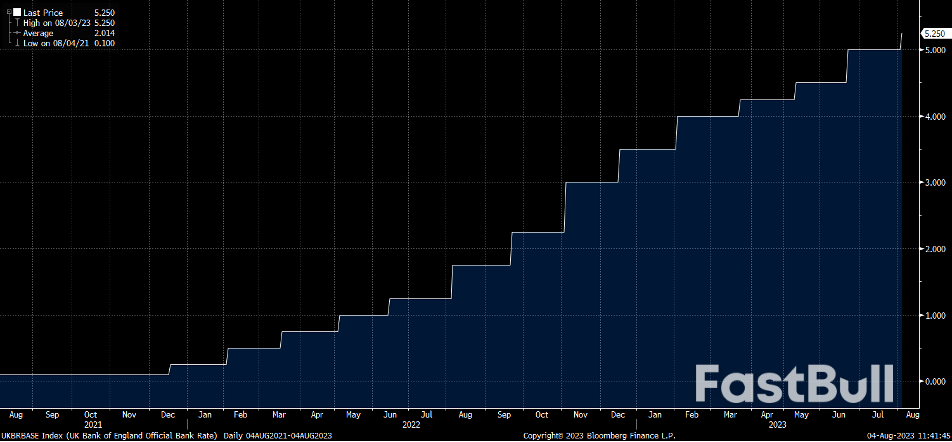 英国央行放慢加息步伐,富时100大跌后反弹_1 英国央行放慢加息步伐,富时100大跌后反弹_1