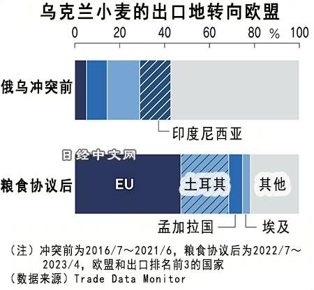 俄罗斯小麦2023年度出口量将创出新高_3 俄罗斯小麦2023年度出口量将创出新高_3