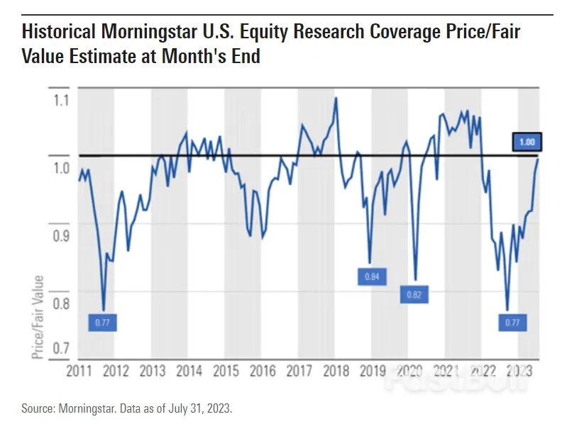美国股市今年迄今领跑全球资产，晨星判断这类股还有更大潜力！_2