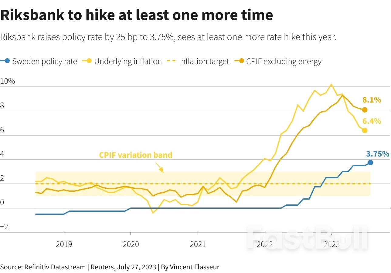 主要央行再次加息，但紧缩政策终点已然在望_9