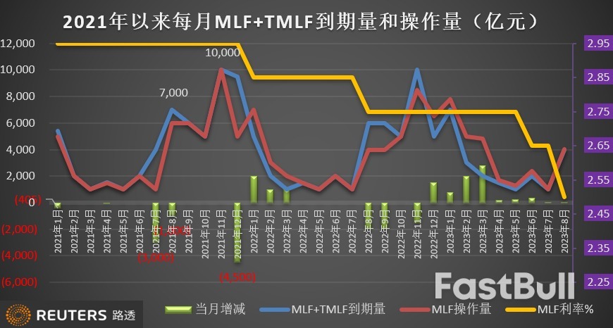 经济减速与地产风险共振,中国央行出重拳加码“降息”_1 经济减速与地产风险共振,中国央行出重拳加码“降息”_1