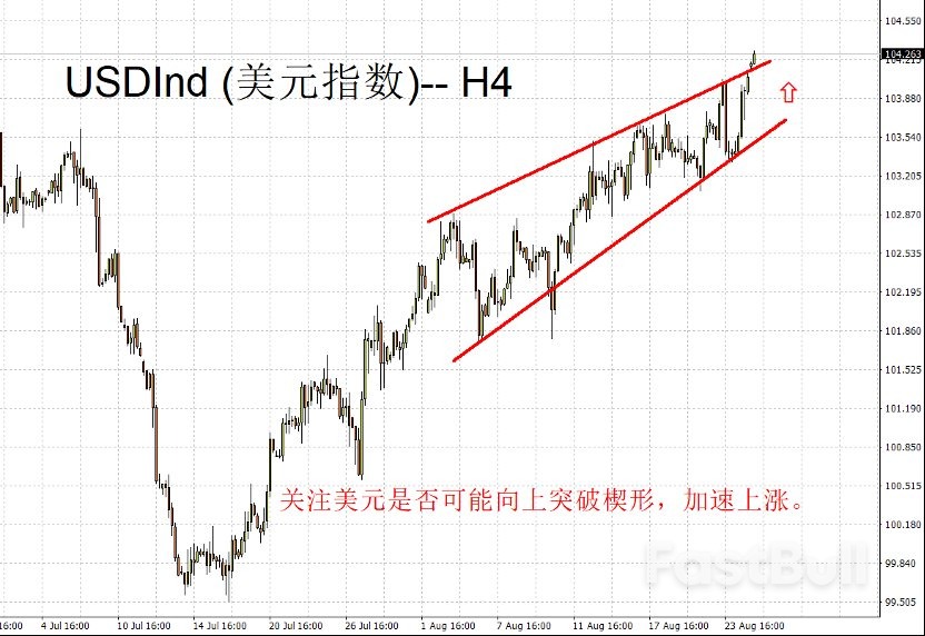 杰克逊霍尔全球央行年会的最大看点,风险与机遇并存_1 杰克逊霍尔全球央行年会的最大看点,风险与机遇并存_1