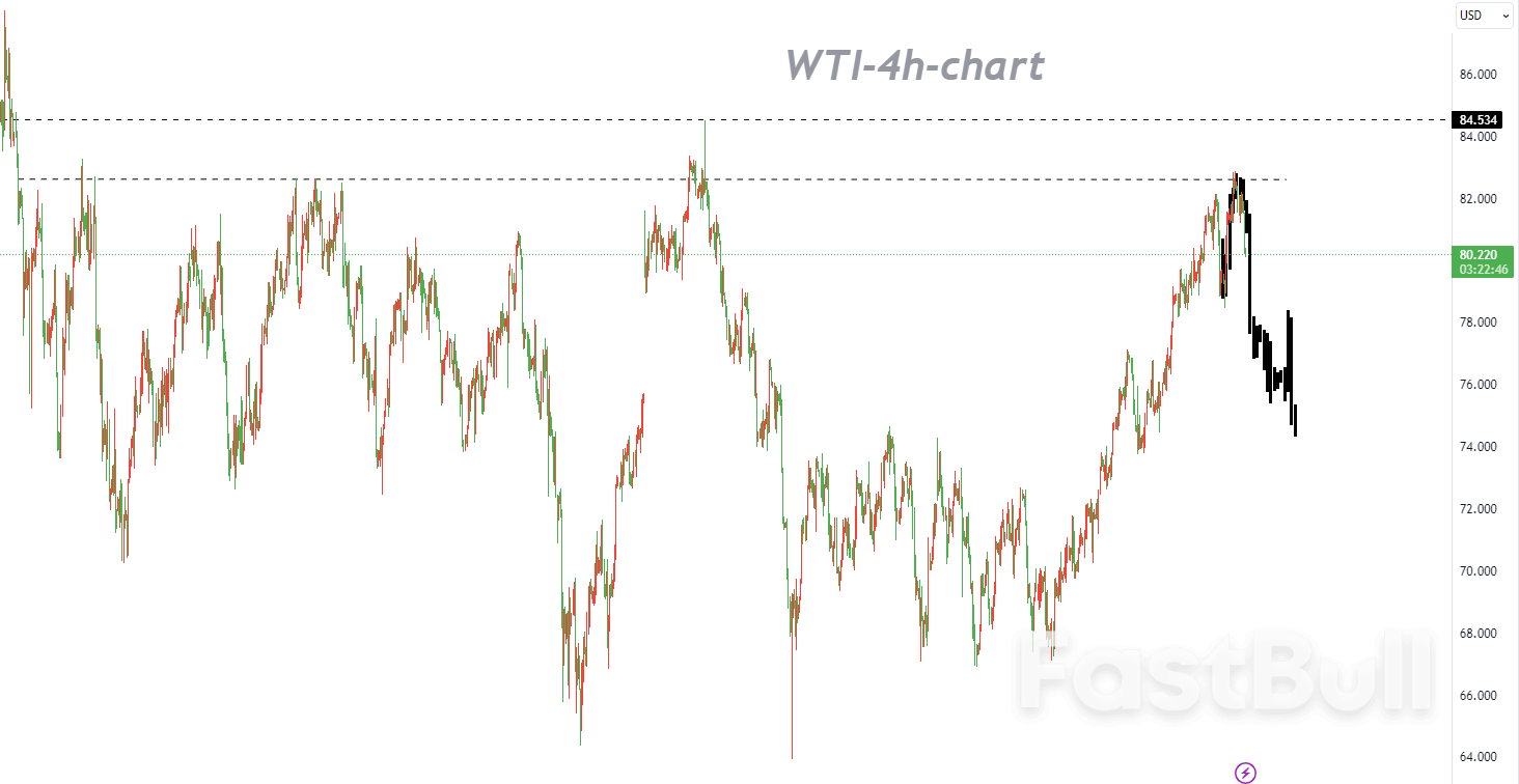 WTI：多头仍然没能摆脱区间压力，以逢高做空为主。_1