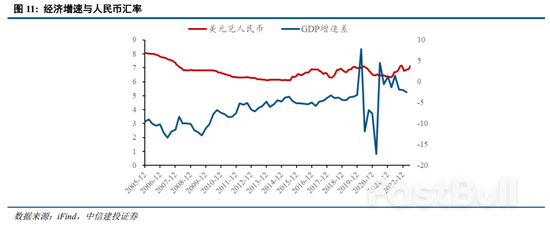 人民幣匯率是否進入升值通道?_7 人民幣匯率是否進入升值通道?_7