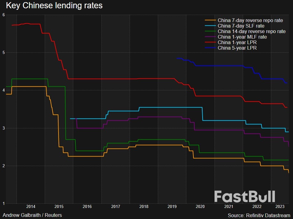 China to Cut Rates, But Will It 'Go Big'?_1 China to Cut Rates, But Will It 'Go Big'?_1