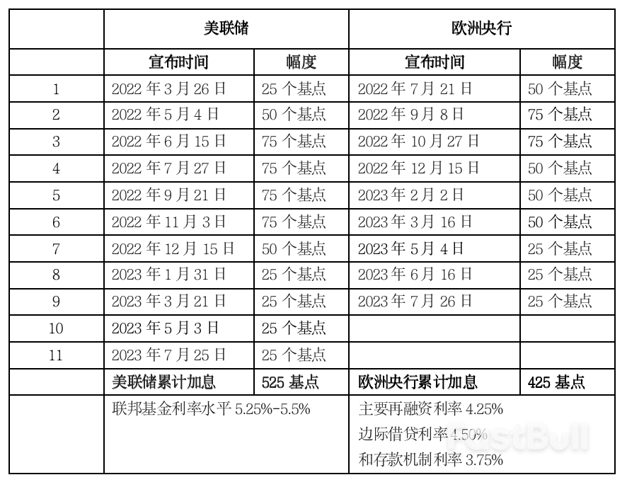 美指“100关口”守卫战之后，美元与通胀未来走势如何？_3