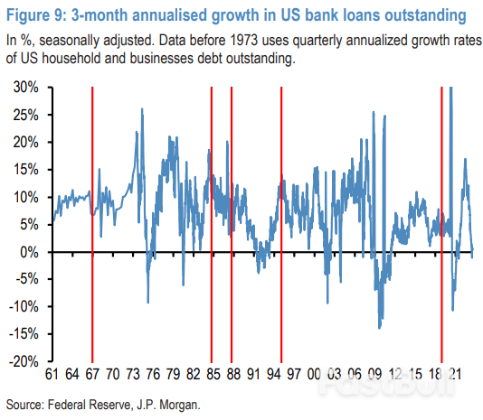 歷次美聯儲“最後一加”後,會發生什麼?_7 歷次美聯儲“最後一加”後,會發生什麼?_7