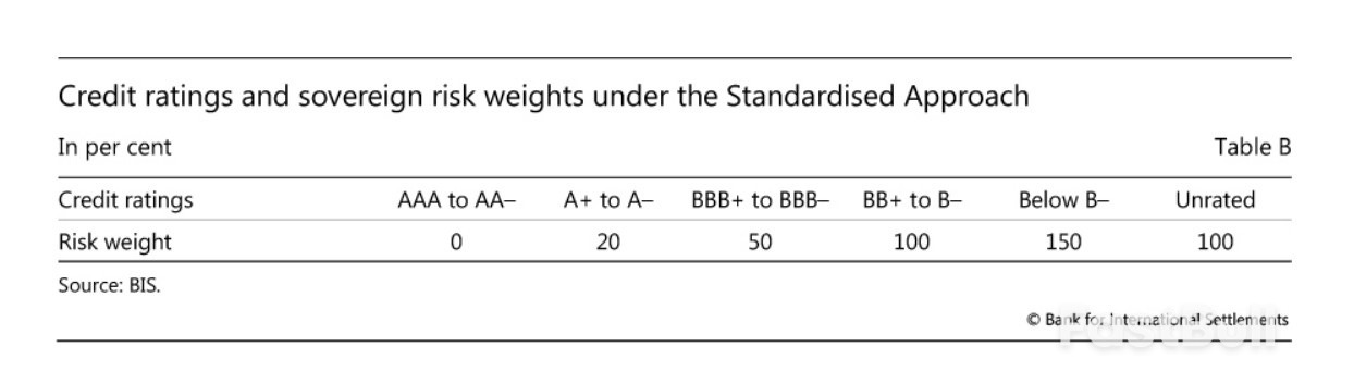 美国信用评级遭下调,会影响你的投资吗?_3 美国信用评级遭下调,会影响你的投资吗?_3
