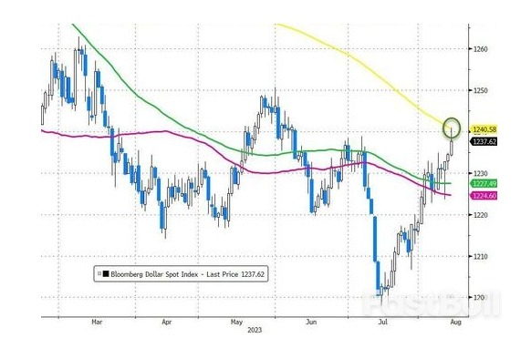 一个时代的“落幕”!一文读懂:美国实际收益率刷新14年高位意味着什么?_3 一个时代的“落幕”!一文读懂:美国实际收益率刷新14年高位意味着什么?_3