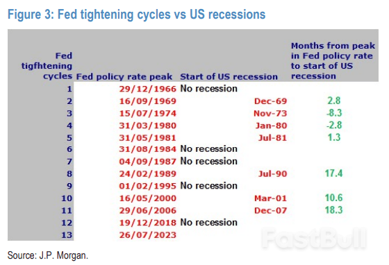 歷次美聯儲“最後一加”後,會發生什麼?_1 歷次美聯儲“最後一加”後,會發生什麼?_1