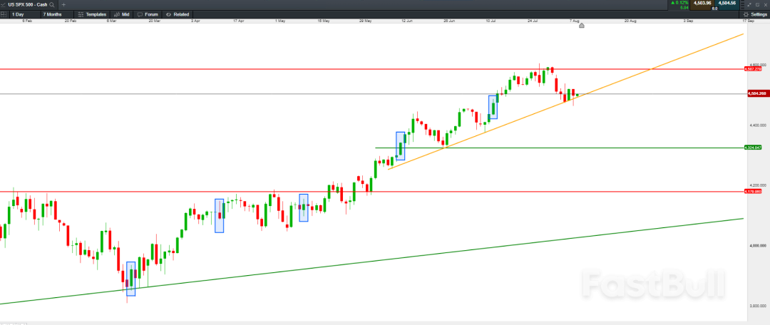 7月美国CPI前瞻，通胀反弹风险是否对股市形成进一步下行压力？_1