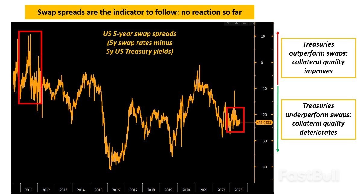 美国信用评级遭下调,会影响你的投资吗?_6 美国信用评级遭下调,会影响你的投资吗?_6