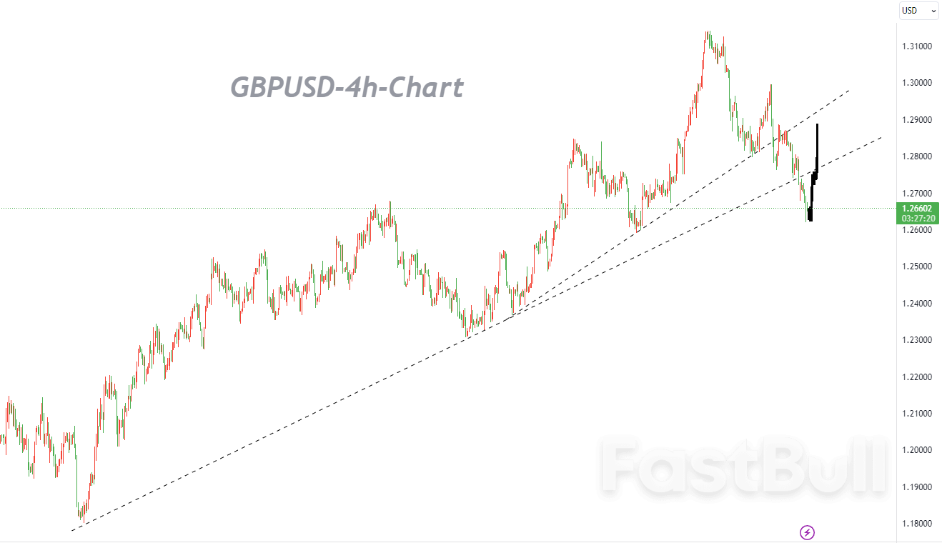GBPUSD：空头动能已消耗殆尽，以逢低买入为主_1