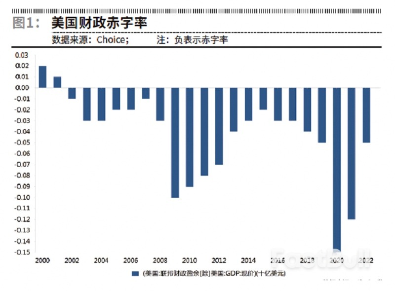 美国债务上限僵局虽已过去，美债风波仍未定_1