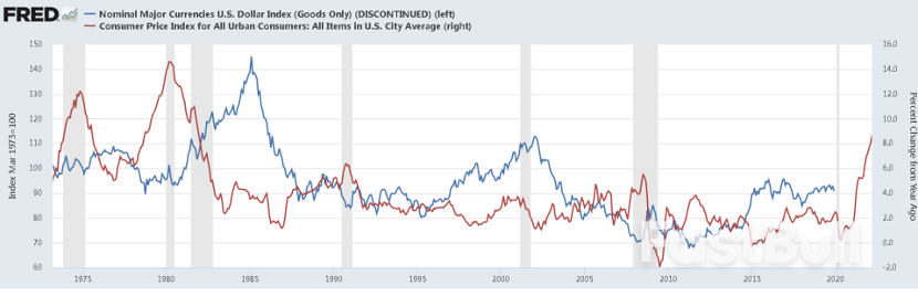 美指“100关口”守卫战之后,美元与通胀未来走势如何?_1 美指“100关口”守卫战之后,美元与通胀未来走势如何?_1