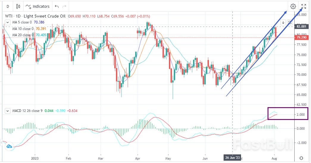 WTI:大幅去库,基本面继续向好_1 WTI:大幅去库,基本面继续向好_1