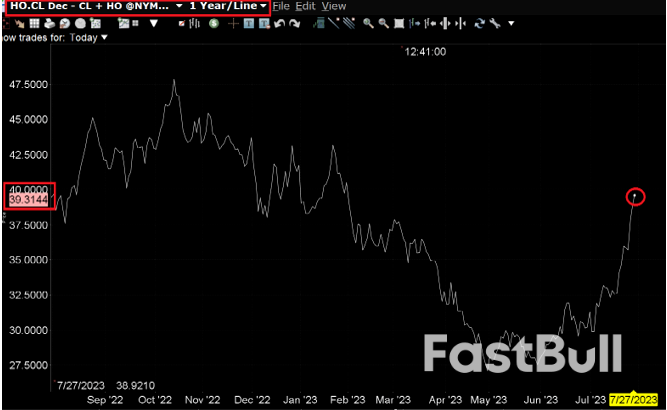 若美國經濟軟著陸,原油衍生品市場怎麼走?_3 若美國經濟軟著陸,原油衍生品市場怎麼走?_3