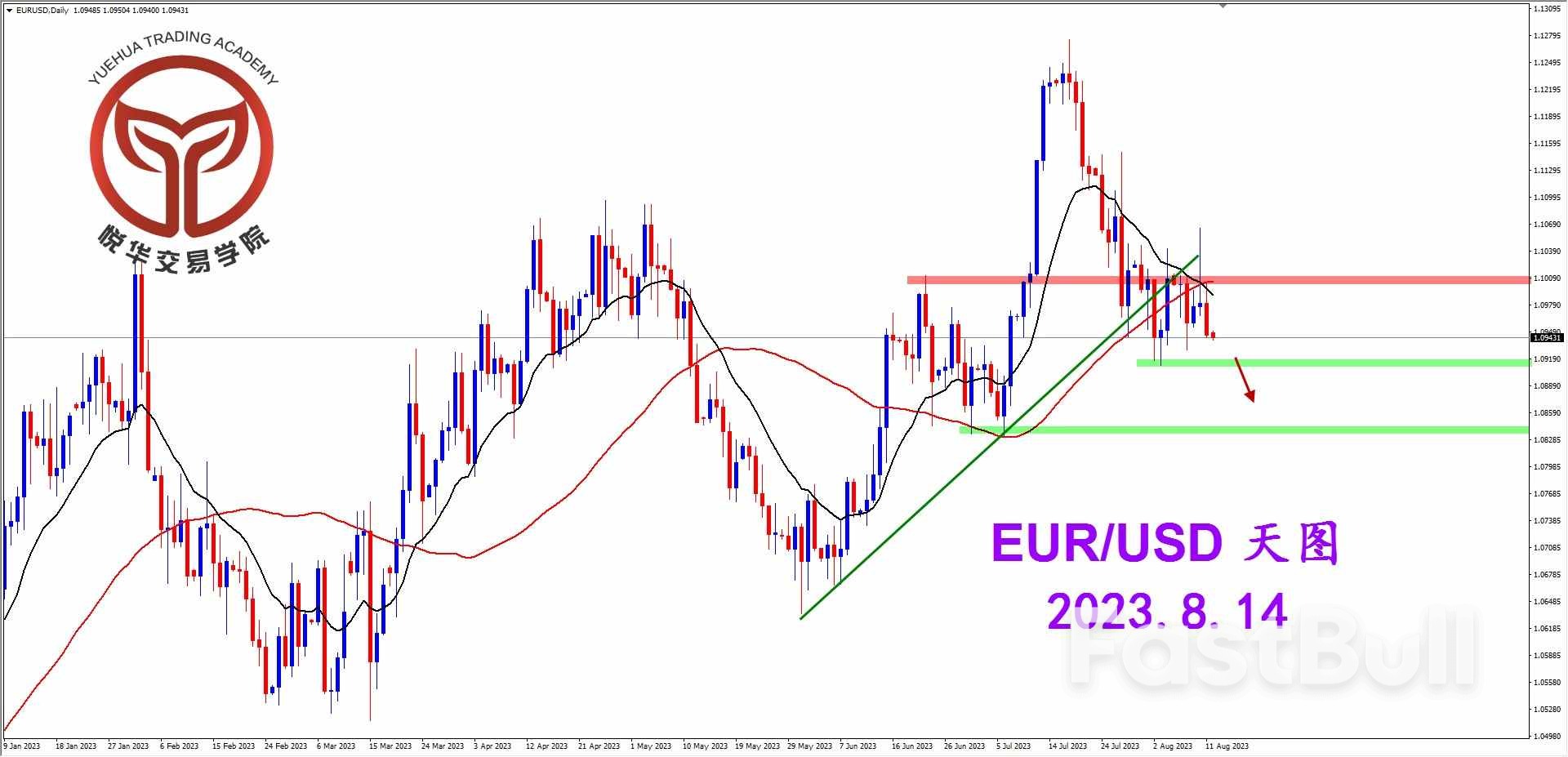 EUR/USD：欧美极端遇阻，空头还需谨慎_2
